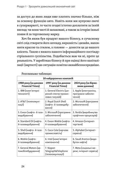 Олексій Геращенко &laquo;Фінанси для власників і керівників&raquo; 9786178606787 фото